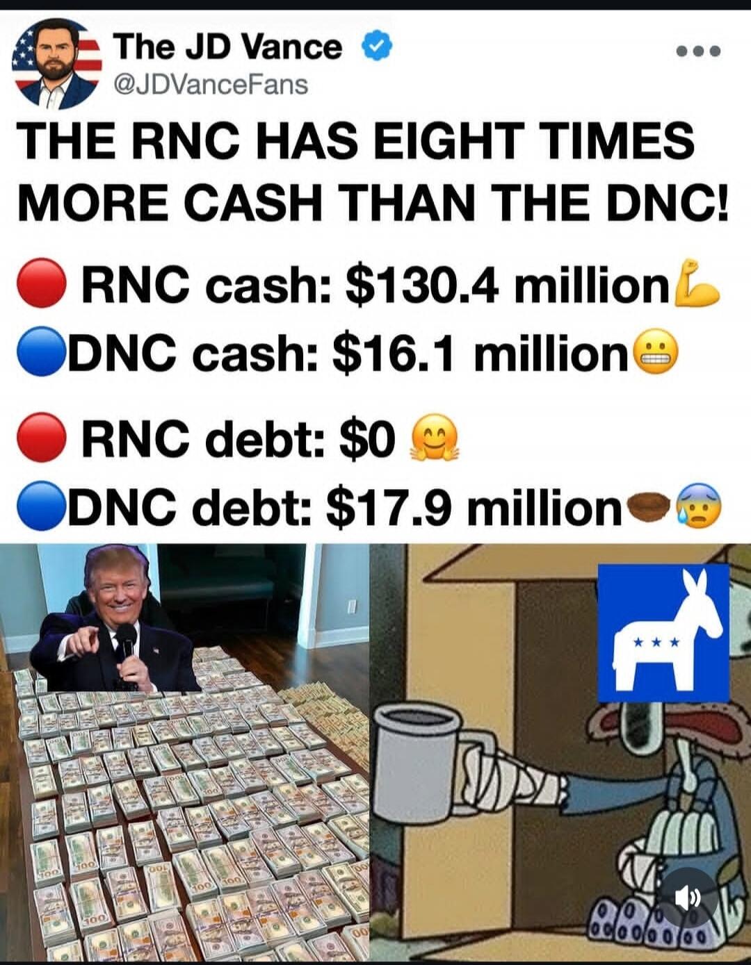The JD Vance @JDVanceFans THE RNC HAS EIGHT TIMES MORE CASH THAN THE DNC! RNC cash: $130.4 million DNC cash: $16.1 million RNC debt: $0 DNC debt: $17.9 million