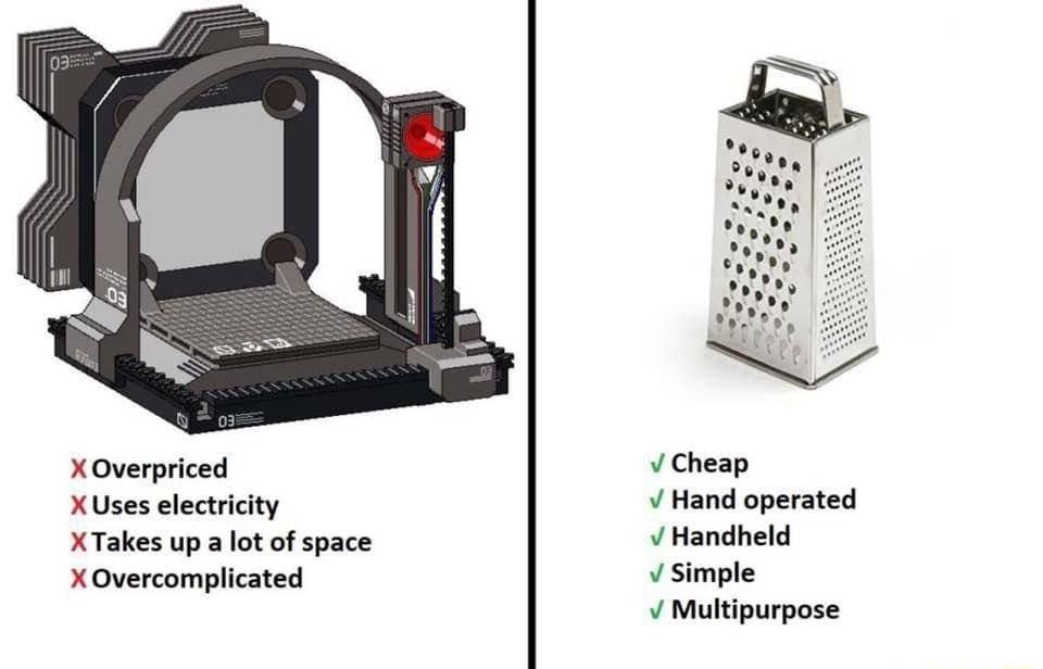 X Overpriced X Uses electricity X Takes up a lot of space X Overcomplicated v Cheap v Hand operated v Handheld v Simple v Multipurpose