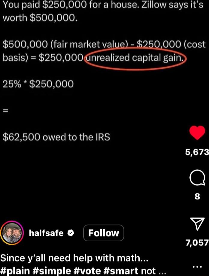 You paid 250000 for a house Zillow says its worth 500000 25 250000 62500 owed to the IRS 5673 8 halfsafe Follow V 7057 Since yall need help with math plain simple vote smart not