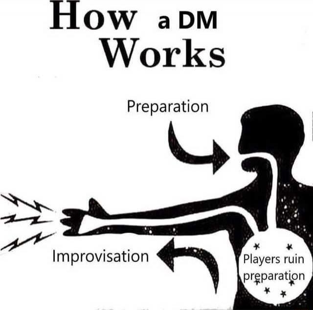 How a DM Works
Preparation
Improvisation
Players ruin preparation