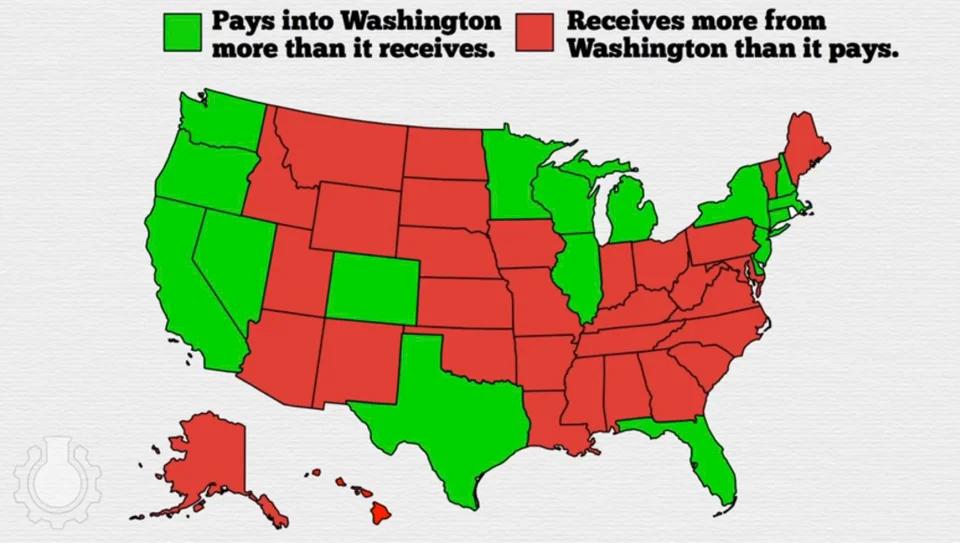 P2y into Whakinglon iy Recsives move frem more than it receives Washington than it pays