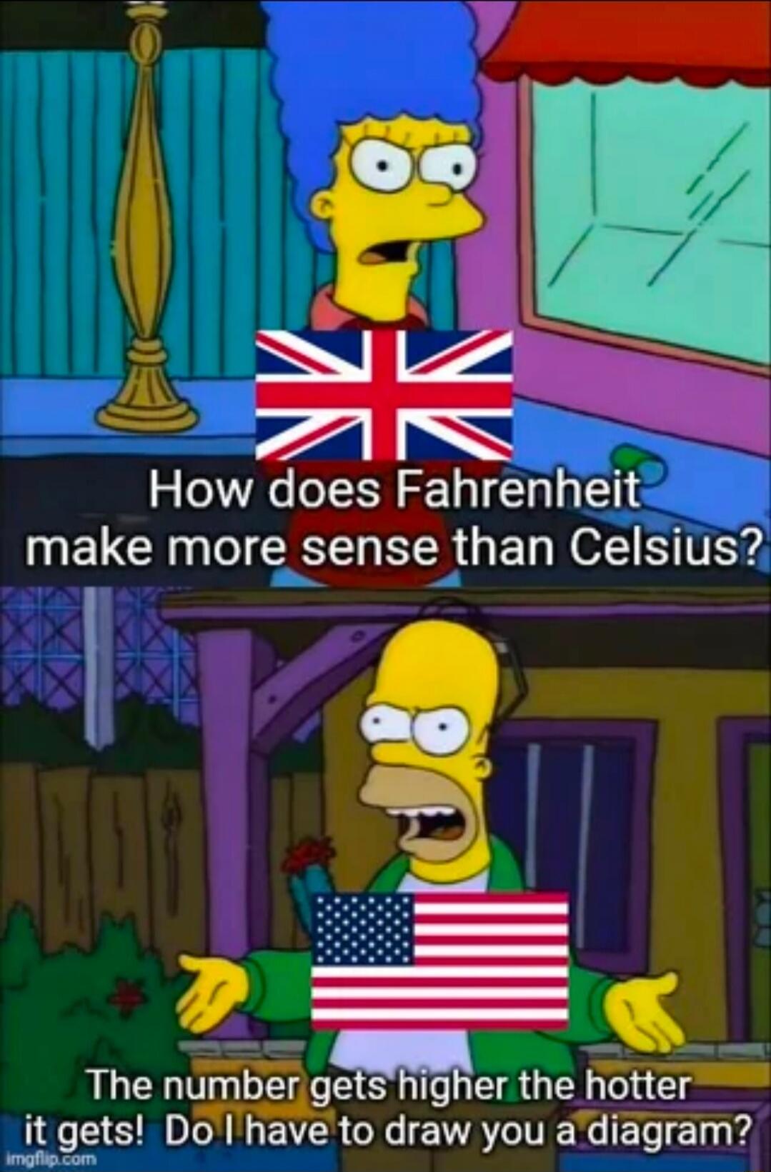How does Fahrenheit make more sense than Celsius?
The number gets higher the hotter it gets! Do I have to draw you a diagram?