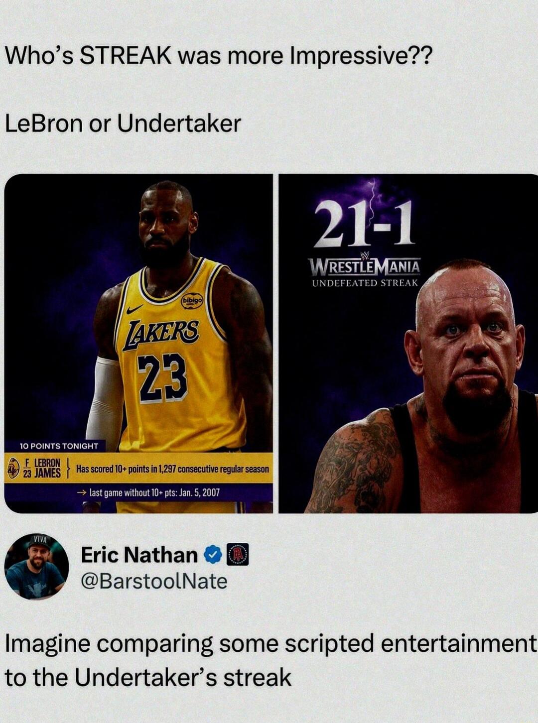 Who's STREAK was more Impressive?? LeBron or Undertaker. LeBron James: 10 points tonight. Has scored 10+ points in 1,297 consecutive regular season. Last game without 10+ pts: Jan. 5, 2007. Undertaker: 21-1 WrestleMania Undefeated Streak. Eric Nathan @BarstoolNate: Imagine comparing some scripted entertainment to the Undertaker's streak.