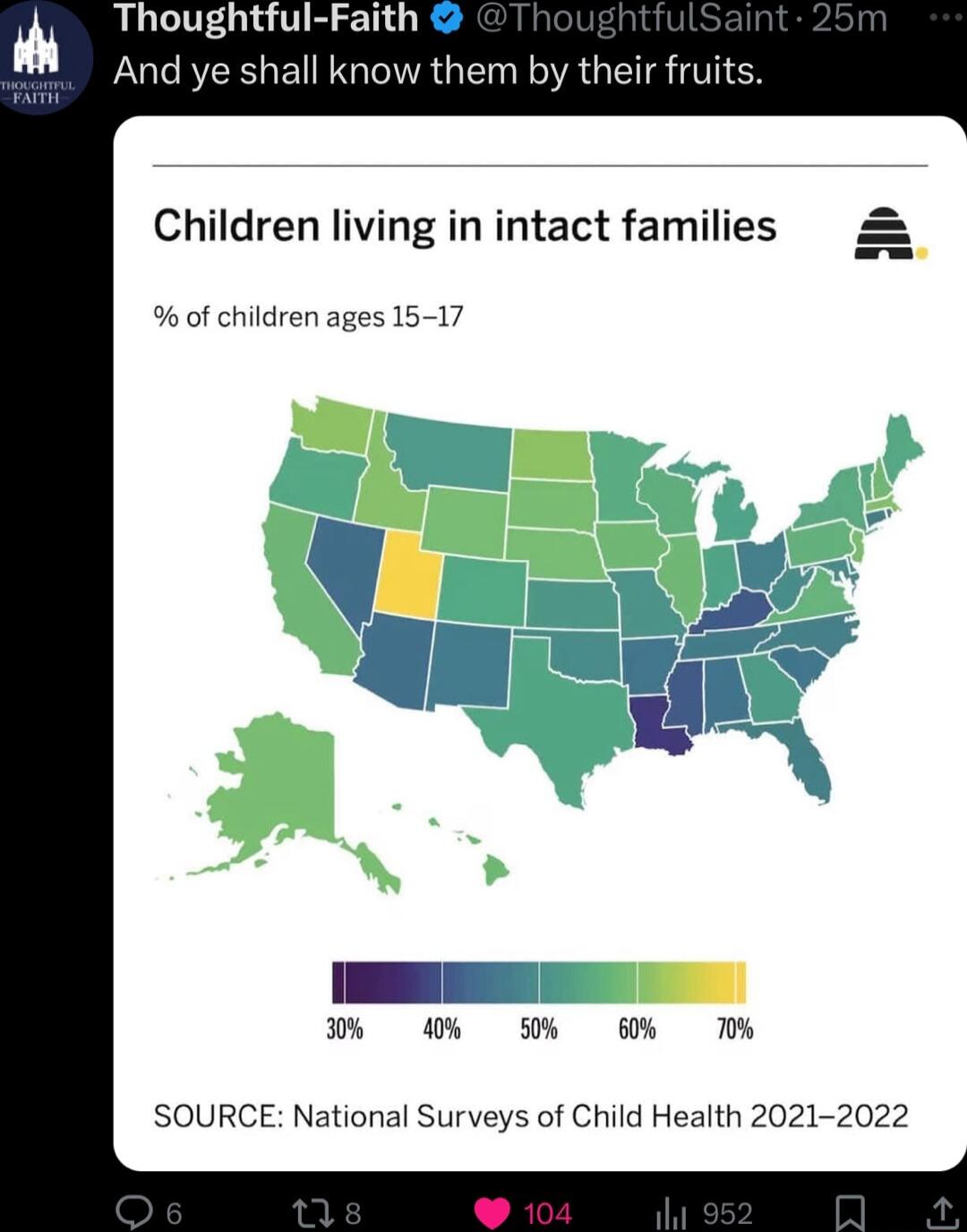 Thoughtful Faith And ye shall know them by their fruits Children living in intact families 9 of children ages 15 17 d W A M SOURCE National Surveys of Child Health 2021 2022