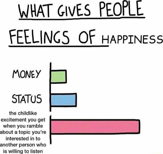 WHAT GIVES PEOPLE FEELINCS OF HAPPINESS MONEY STATUS