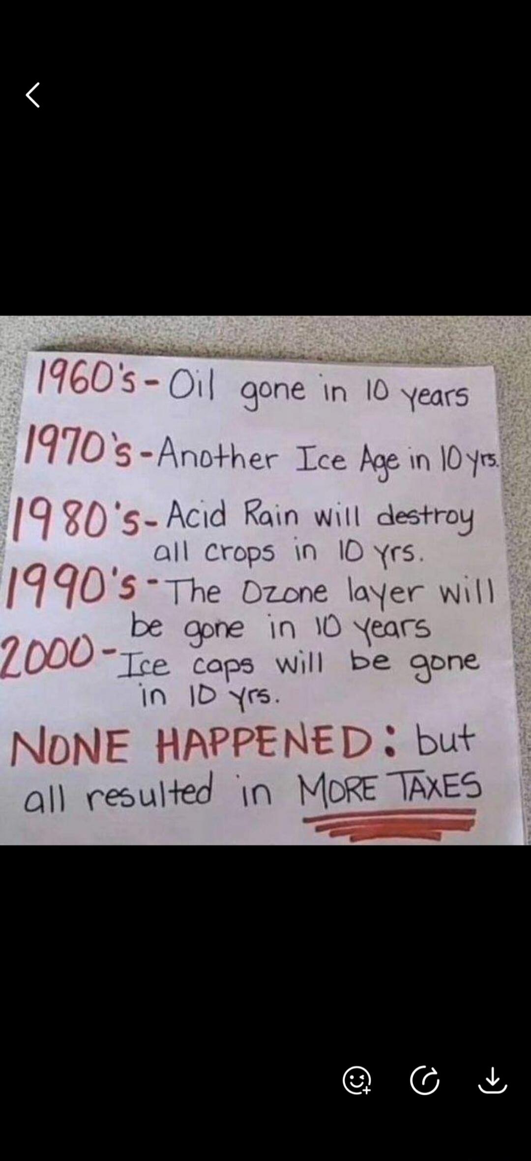 1960's - Oil gone in 10 years. 1970's - Another Ice Age in 10 yrs. 1980's - Acid Rain will destroy all crops in 10 yrs. 1990's - The Ozone layer will be gone in 10 years. 2000 - Ice caps will be gone in 10 yrs. NONE HAPPENED: but all resulted in MORE TAXES