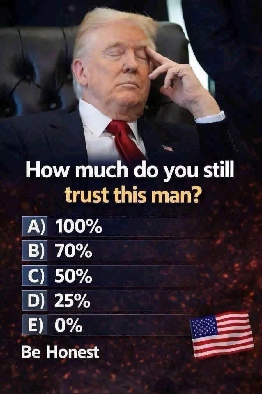 How much do you still trust this man? A) 100% B) 70% C) 50% D) 25% E) 0% Be Honest
