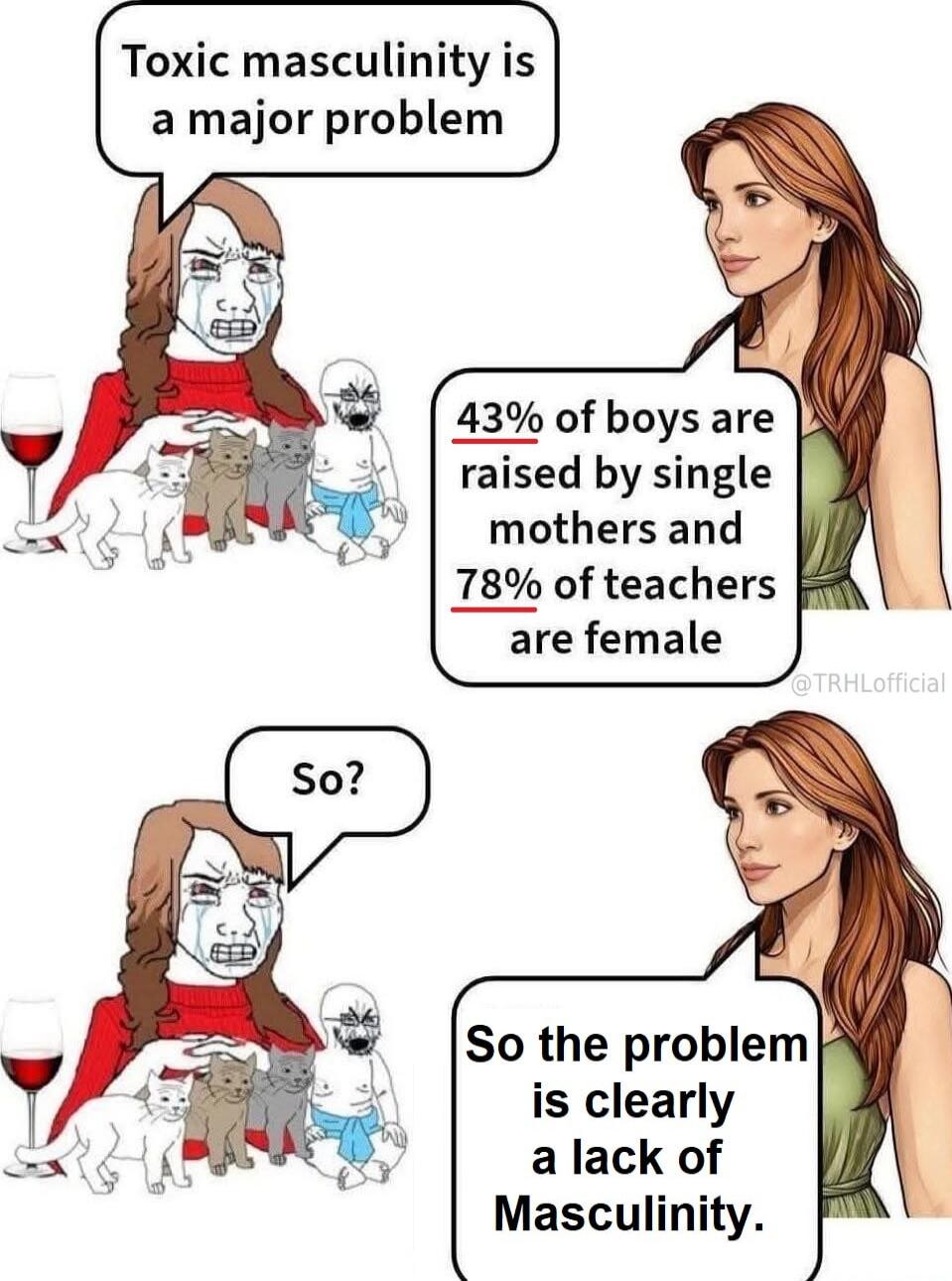 Toxic masculinity is a major problem. 43% of boys are raised by single mothers and 78% of teachers are female. So? So the problem is clearly a lack of Masculinity.