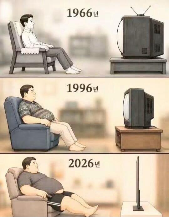 1966 year, 1996 year, 2026 year