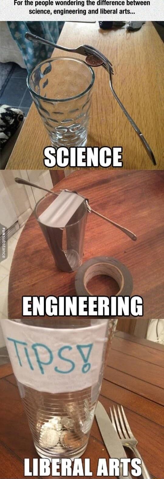 o the people wondering the aifference between science engineering and liberal arts 1 y y R T 7 5 t e 4 7 LIBERAL in