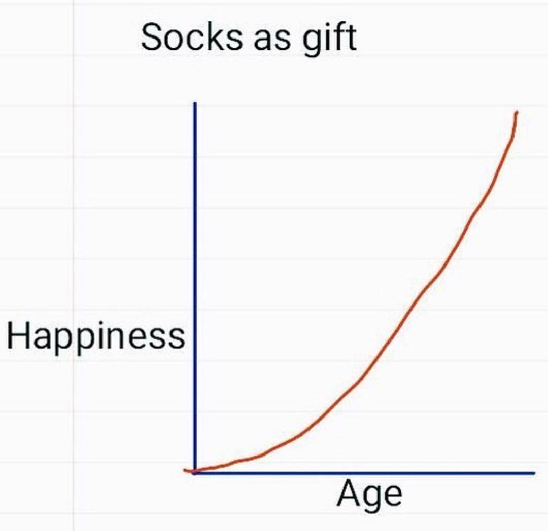 Socks as gift Happiness Age