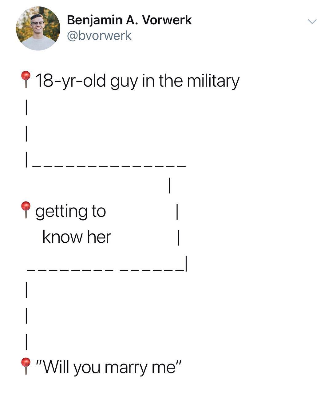 e Benjamin A Vorwerk bvorwerk 18 yr old guy in the military getting to know her Will you marry me