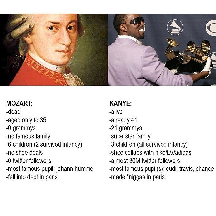 MOZART dead aged only to 35 0 grammys no famous family 6 children 2 survived infancy no shoe deals 0 twitter followers most famous pupil johann hummel fell into debt in paris KANYE alive already 41 21 grammys superstar family 3 children all survived infancy shoe collabs with nikeLVadidas almost 30M twitter followers most famous pupils cudi travis chance made niggas in paris