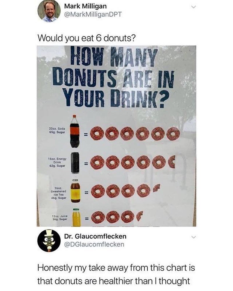 Q Mark Milligan MarkMilliganDPT Would you eat 6 donuts DONUTS 1 Yllll DRINK foooo Dr Glaucomflecken DGlaucomflecken Honestly my take away from this chart is that donuts are healthier than thought