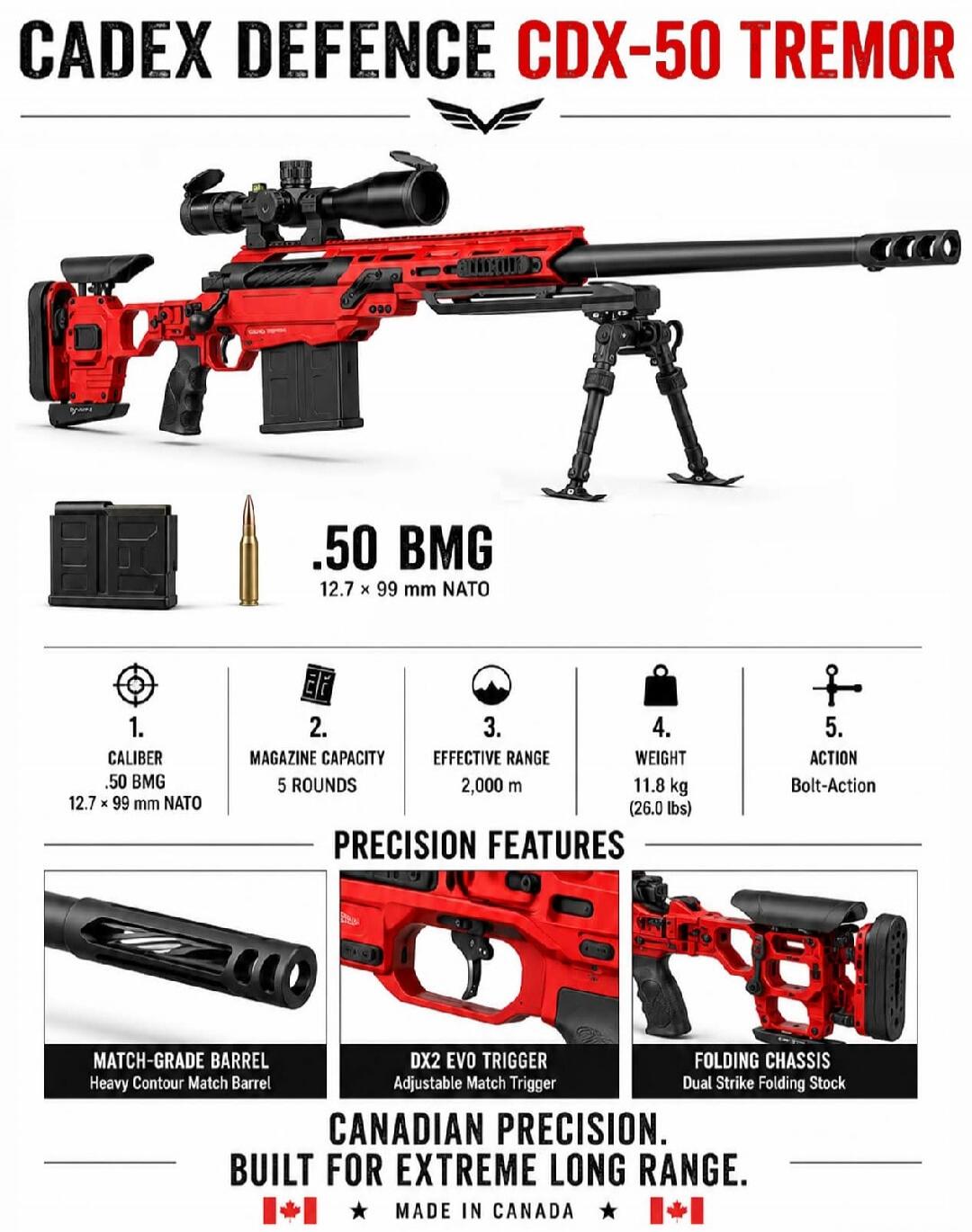 CADEX DEFENCE CDX-50 TREMOR .50 BMG 12.7 x 99 mm NATO 1. CALIBER .50 BMG 12.7 x 99 mm NATO 2. MAGAZINE CAPACITY 5 ROUNDS 3. EFFECTIVE RANGE 2,000 m 4. WEIGHT 11.8 kg (26.0 lbs) 5. ACTION Bolt-Action PRECISION FEATURES MATCH-GRADE BARREL Heavy Contour Match Barrel DX2 EVO TRIGGER Adjustable Match Trigger FOLDING CHASSIS Dual Strike Folding Stock CAN