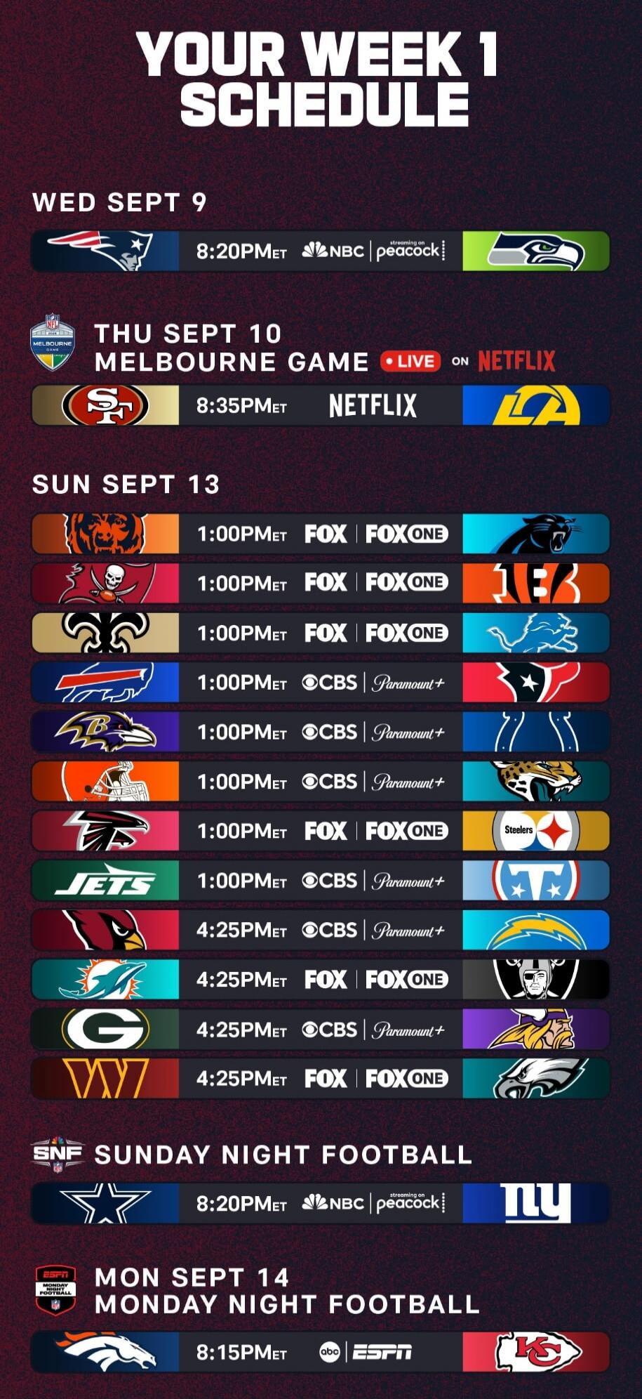 YOUR WEEK 1 SCHEDULE. WED SEPT 9: New England Patriots vs Seattle Seahawks at 8:20 PM ET on NBC and Peacock. THU SEPT 10: Melbourne Game, San Francisco 49ers vs Los Angeles Rams at 8:35 PM ET LIVE on Netflix. SUN SEPT 13: Cincinnati Bengals vs Carolina Panthers, Tampa Bay Buccaneers vs Cleveland Browns, New Orleans Saints vs Detroit Lions, Buffalo 