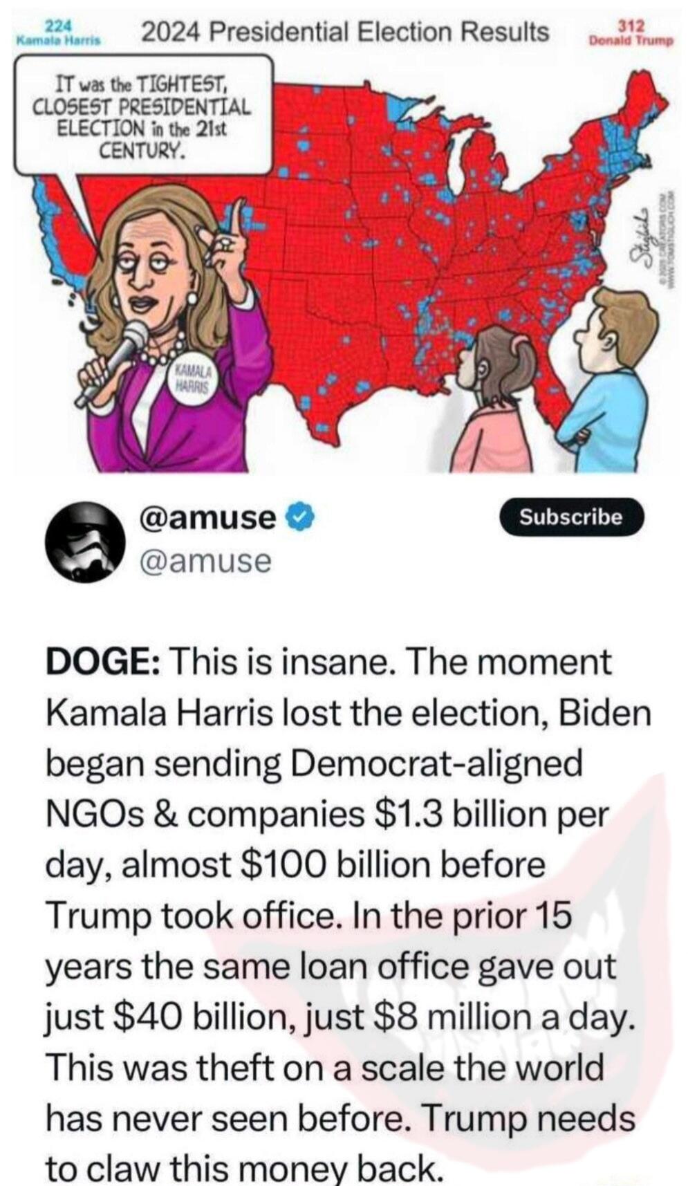 2024 Presidential Election Results
IT was the TIGHTEST, CLOSEST PRESIDEN TIAL ELECTION in the 21st CENTURY.

DOGE: This is insane. The moment Kamala Harris lost the election, Biden began sending Democrat-aligned NGOs & companies $1.3 billion per day, almost $100 billion before Trump took office. In the prior 15 years the same loan office gave out j