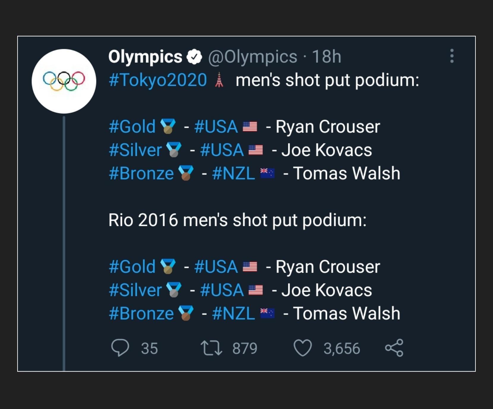 Olympics Olympics 18h RO WANAVEY W 0 TTo SN o o0 o ToTo V g g Gold USA Ryan Crouser Silver USA Joe Kovacs Bronze NZL Tomas Walsh Rio 2016 mens shot put podium Gold USA Ryan Crouser Silver USA Joe Kovacs Bronze NZL Tomas Walsh QO 35 T 879 Q 3656