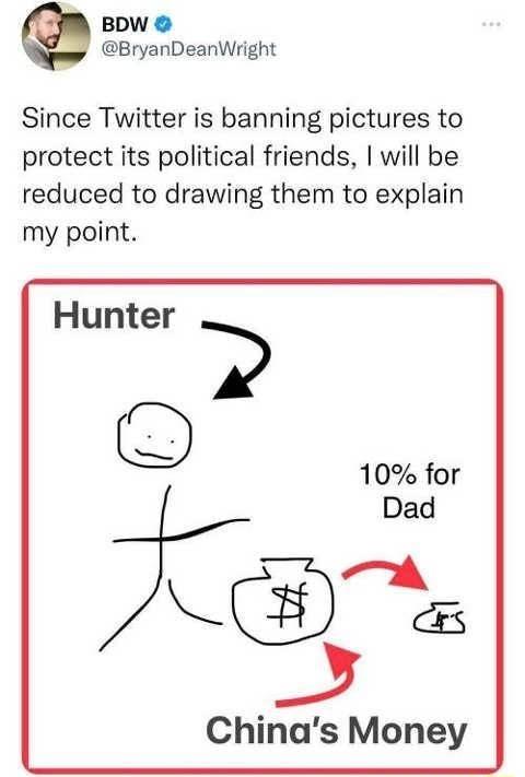 BDW BryanDeanWright Since Twitter is banning pictures to protect its political friends will be reduced to drawing them to explain my point Chinas Money