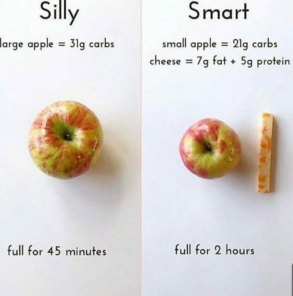 Silly Smart argeopplt 3lgicarb el mpple 1gicarks cheese 7g fat 5g protein full for 45 minutes full for 2 hours
