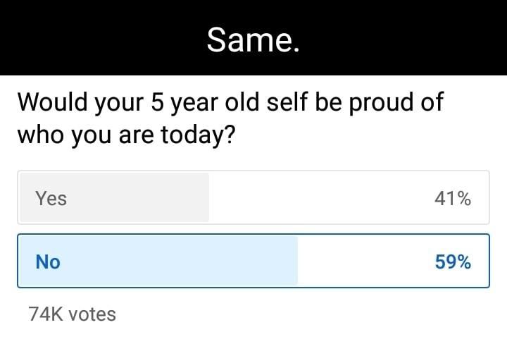 Same Would your 5 year old self be proud of who you are today Yes 41 No 59 74K votes