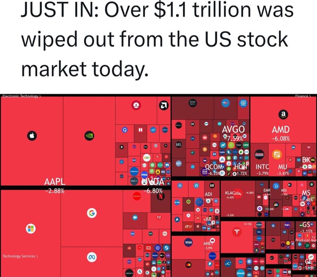 JUST IN Over 11 trillion was wiped out from the US stock market today