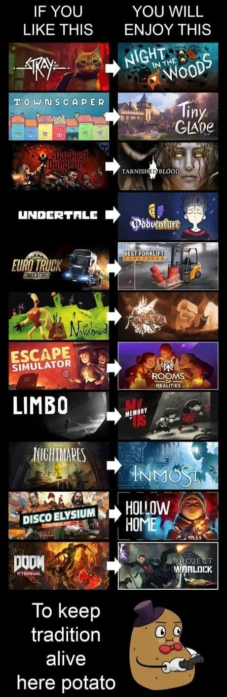 IF YOU LIKE THIS, YOU WILL ENJOY THIS. The image presents a list of video games on the left, such as Stray, Townscaper, Darkest Dungeon, Undertale, Euro Truck Simulator 2, Neverhood, Escape Simulator, Limbo, Little Nightmares, Disco Elysium The Final Cut, and Doom Eternal. For each game on the left, a recommended game is shown on the right, includi
