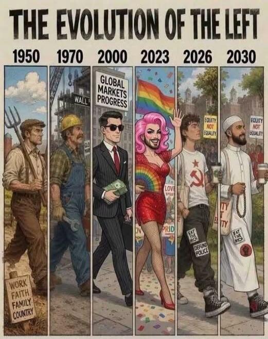 THE EVOLUTION OF THE LEFT 1950 1970 2000 2023 2026 2030 WORK FAITH FAMILY COUNTRY WALL STREET GLOBAL MARKETS PROGRESS LOVE PRIDE EQUITY NOT EQUALITY EAT THE RICH DEFUND POLICE