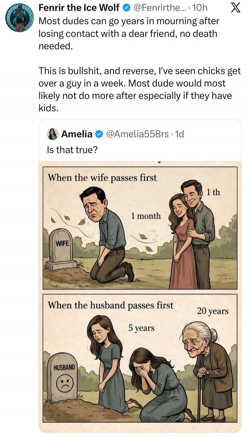 Fenrir the Ice Wolf @Fenrirthe... 10h Most dudes can go years in mourning after losing contact with a dear friend, no death needed. This is bullshit, and reverse, I've seen chicks get over a guy in a week. Most dude would most likely not do more after especially if they have kids. Amelia @Amelia558rs 1d Is that true? When the wife passes first WIFE