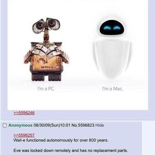 Fle122103042000 16 KB 450x357 walle eve pc mac1pg z 3 225506246 0 Anonymous 083008Sun1001 No 5596823 Hide 2t 7 Wall e functioned autonomously for over 800 years Eve was locked down remotely and has no replacement parts