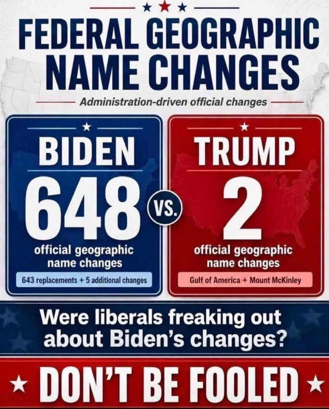 FEDERAL GEOGRAPHIC NAME CHANGES Administration-driven official changes BIDEN 648 vs. TRUMP 2 official geographic name changes 643 replacements + 5 additional changes Gulf of America + Mount McKinley Were liberals freaking out about Biden's changes? DON'T BE FOOLED
