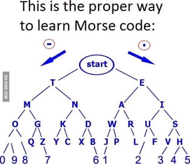 This is the proper way to learn Morse code