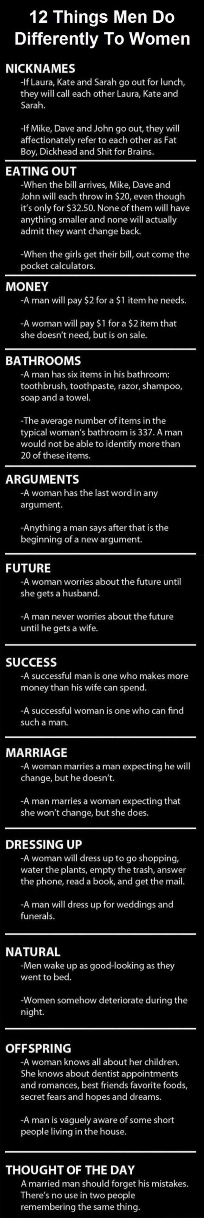 12 Things Men Do Differently To Women

NICKNAMES
-If Laura, Kate and Sarah go out for lunch, they will call each other Laura, Kate and Sarah.
-If Mike, Dave and John go out, they will affectionately refer to each other as Fat Boy, Dickhead and Shit for Brains.

EATING OUT
-When the bill arrives, Mike, Dave and John will each throw in $20, even thou
