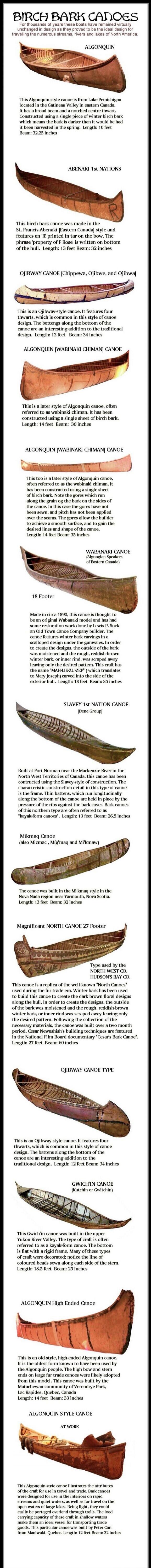BIRCH BARK CANOES. For thousands of years these boats have remained virtually unchanged in design as they proved to be the ideal design for travelling the numerous streams, rivers and lakes of North America.

ALONGQUIN: This Algonquin style canoe is from Lake Pemichigan located in the Gatineau Valley in eastern Canada. It has a broad beam and a not