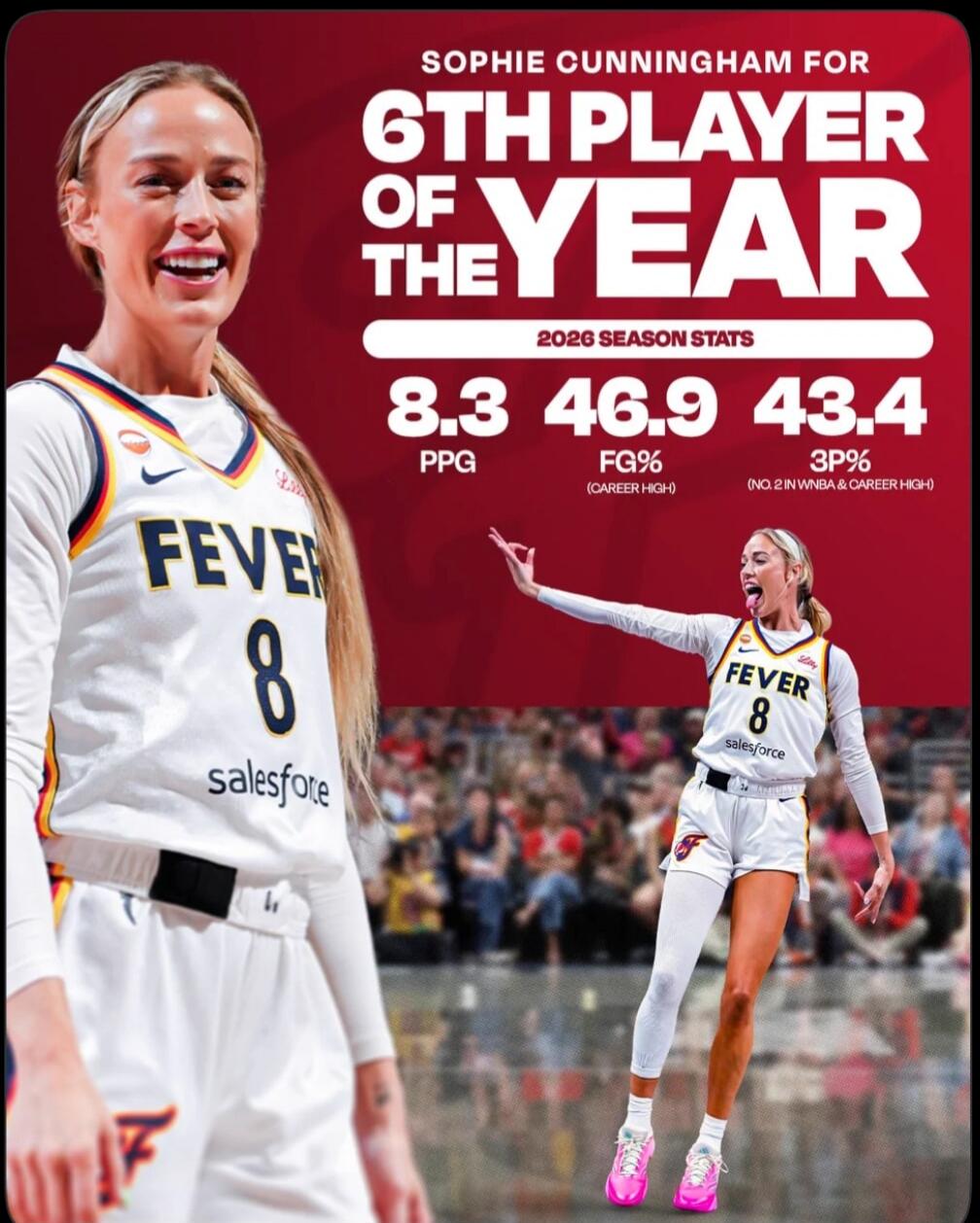 SOPHIE CUNNINGHAM FOR 6TH PLAYER OF THE YEAR. 2026 SEASON STATS: 8.3 PPG, 46.9 FG% (CAREER HIGH), 43.4 3P% (NO. 2 IN WNBA & CAREER HIGH). FEVER 8 salesforce.
