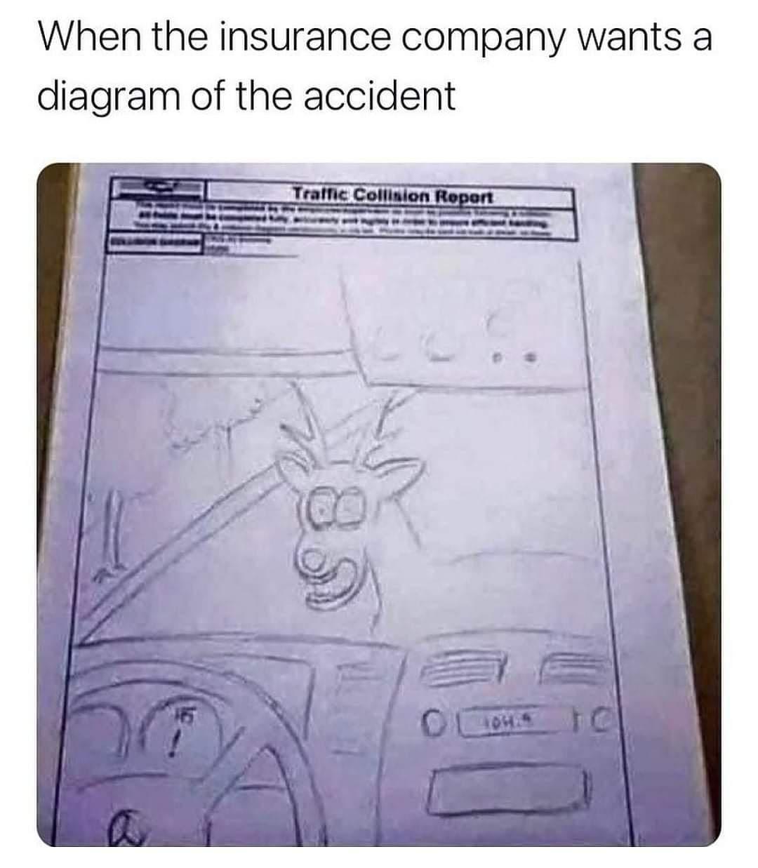When the insurance company wants a diagram of the accident