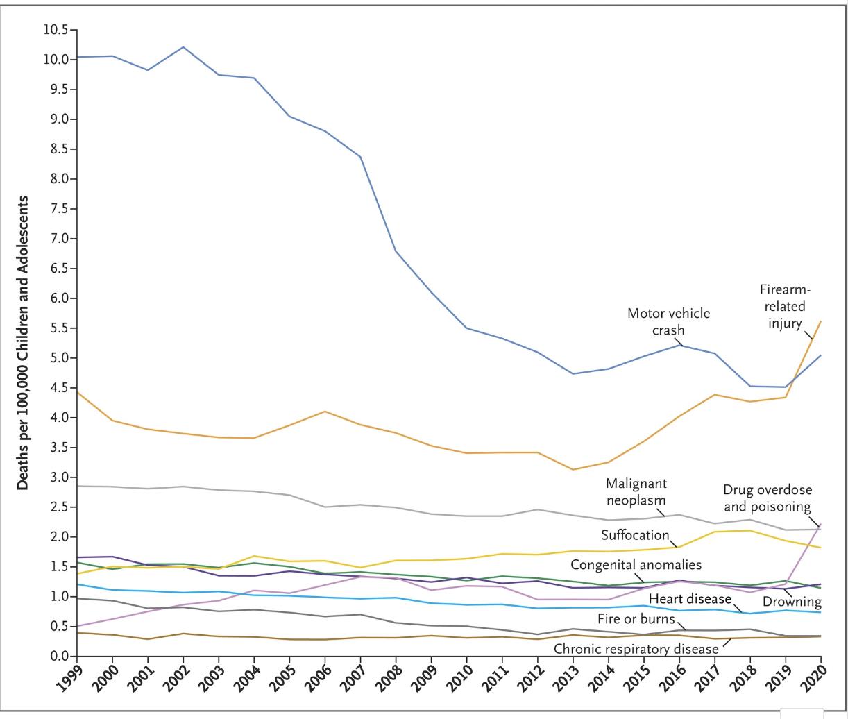 Ousth por 109000 Chiden and Adlescents GEGIFIIIFIPFI PSR R