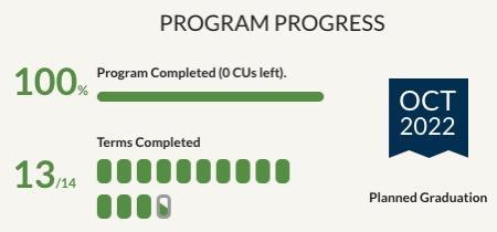 PROGRAM PROGRESS 100 oo g Terms Completed 13 8 8 Planned Graduation