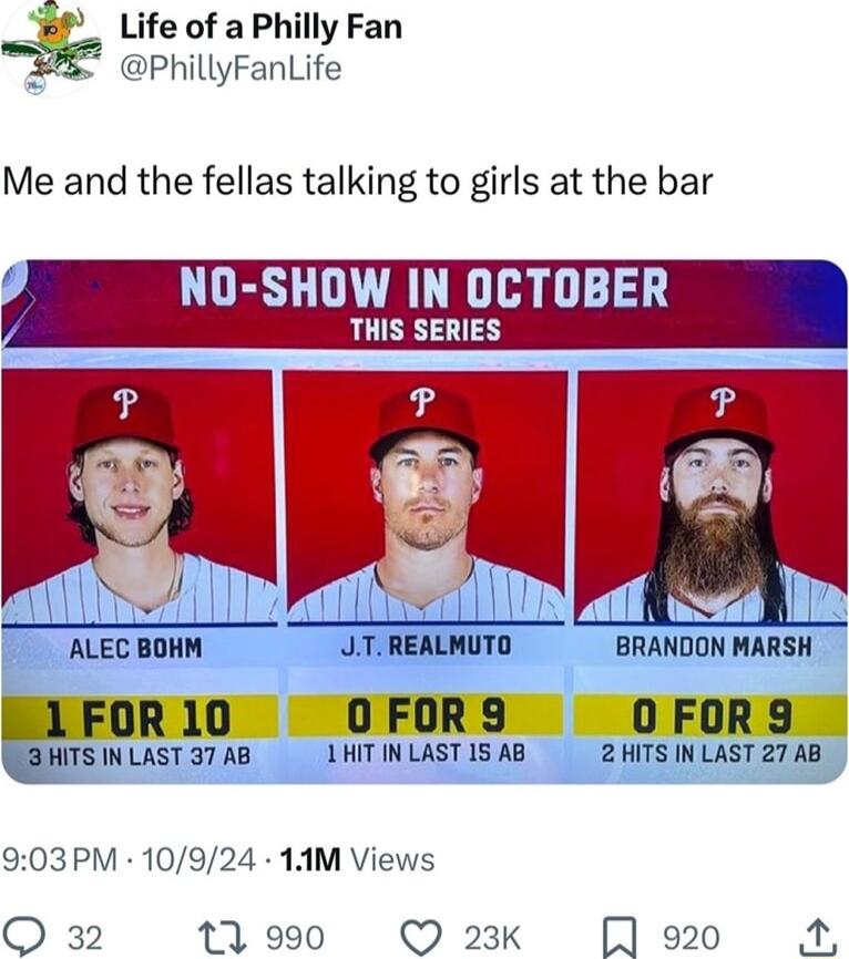 f_ Life of a Philly Fan PhillyFanLife Me and the fellas talking to girls at the bar NO SHOW IN OCTOBER THIS SERIES ALEC BOHM JTREALMUTO BRANDON MARSH 1FOR10 0 FOR 9 O0FOR 9 3 HITS IN LAST 37 AB LHIT IN LAST 1S AB 2 HITS IN LAST 27 AB 903PM 10924 1AM Views 190 O 23K 2
