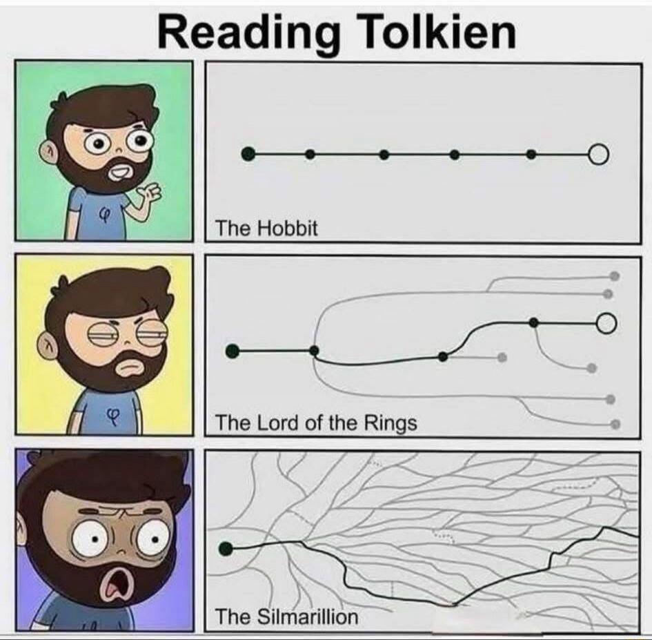 Reading Tolkien The Hobbit The Lord of the Rings The Silmarillion
