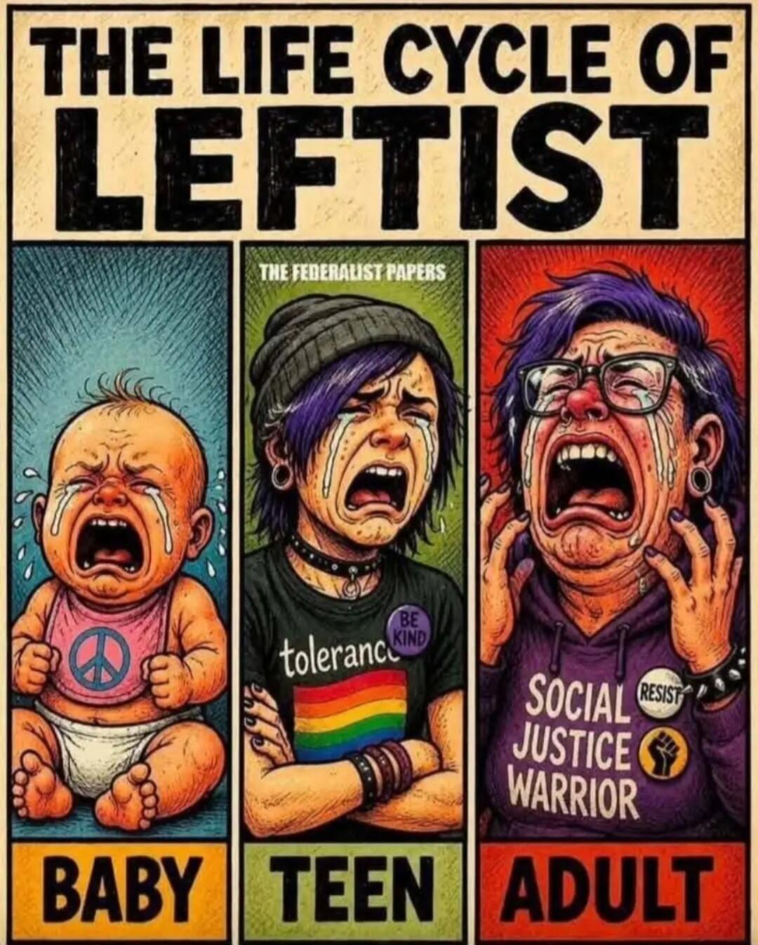 THE LIFE CYCLE OF LEFTIST THE FEDERALIST PAPERS BABY TEEN ADULT. A baby wearing a bib with a peace sign, a teenager wearing a shirt with 'tolerance' and a rainbow flag, and an adult wearing a hoodie with 'SOCIAL JUSTICE WARRIOR' and 'RESIST' and a raised fist symbol. All three figures are crying.