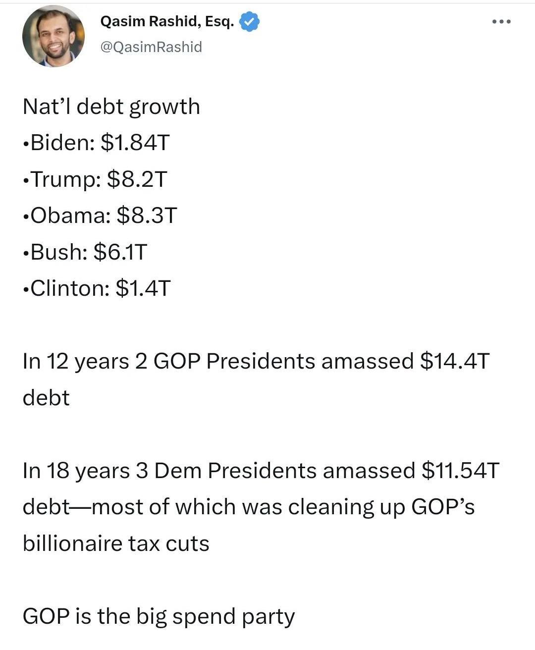 Qasim Rashid Esq QasimRashid Natl debt growth Biden 184T Trump 82T Obama 83T Bush 61T Clinton 14T In 12 years 2 GOP Presidents amassed 144T debt In 18 years 3 Dem Presidents amassed 1154T debtmost of which was cleaning up GOPs billionaire tax cuts GOP is the big spend party