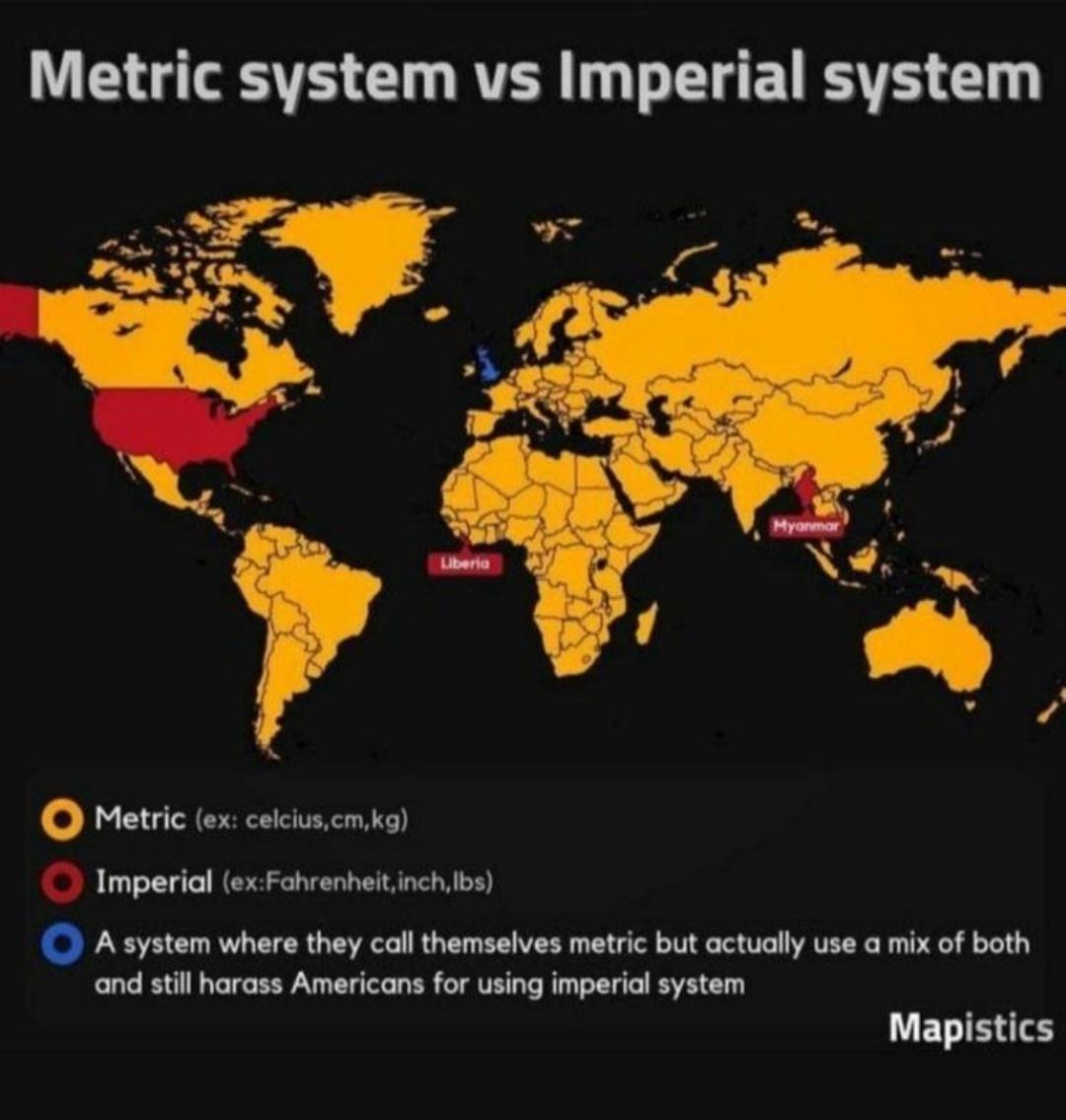 Y G VS L RV T T L E LIS VS L8 o Metric ex celciuscm kg o Imperial exFahrenheitinch Ibs L CORLCTER QUG R TN B VRS T Tl IV e T VG VATERC R P and still harass Americans for using imperial system ET S