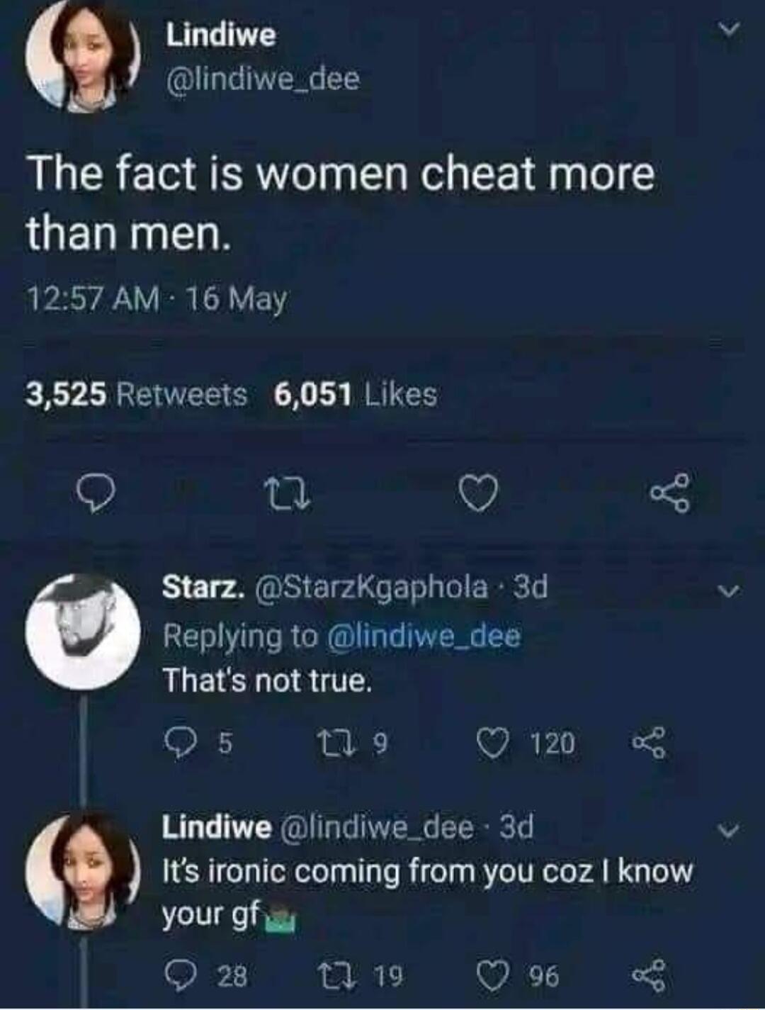 Lindiwe UL TR T The fact is women cheat more LOELRNED 1257 AM 16 May 3525 Retweets 6051 Likes Q e O 3 T AN EAGERL GIERRC Replying to lindiwe_dee Thats not true Qs 9 Q120 Lindiwe lindiwe_dee 3d i Its ironic coming from you coz know your gf gy Q22w 1w Vs K