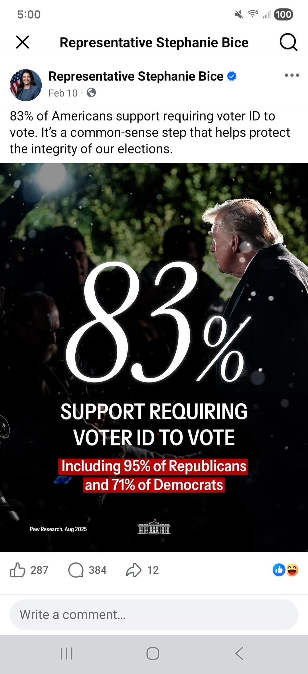 Representative Stephanie Bice posted on Feb 10: '83% of Americans support requiring voter ID to vote. It's a common-sense step that helps protect the integrity of our elections.' The image shows a large '83%' with the text 'SUPPORT REQUIRING VOTER ID TO VOTE' and 'Including 95% of Republicans and 71% of Democrats'. Source: 'Pew Research, Aug 2025'.