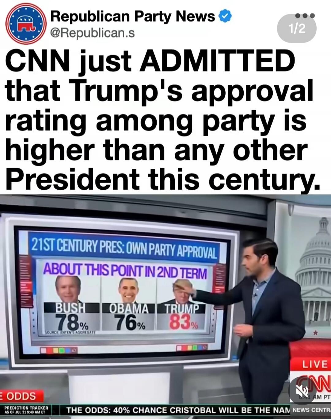 Republican Party News. CNN just ADMITTED that Trump's approval rating among party is higher than any other President this century. On screen: 21st Century Presidents: Own Party Approval about this point in 2nd Term. Bush 78%, Obama 76%, Trump 83%. Source: Enten's Aggregate. Bottom text: Prediction Tracker as of Jul 21 9:40 AM ET. The odds: 40% chan