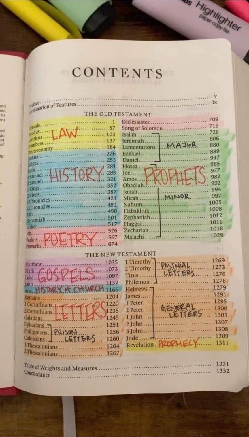 CONTENTS THE OLD TESTAMENT Kecesistes Songof olomon i 1aiah 726 Jeremiah 506 Tamenations AR 880 b E o R LL AU 5 oma 357 Jomah a2t Miah 452 Nahum Habibk i Zephaniah lo12 D e e s P PORTRY 2 THE NEW TESTAMENT R Btoseeis v M K R ilemon W s ol Weights o Messres i