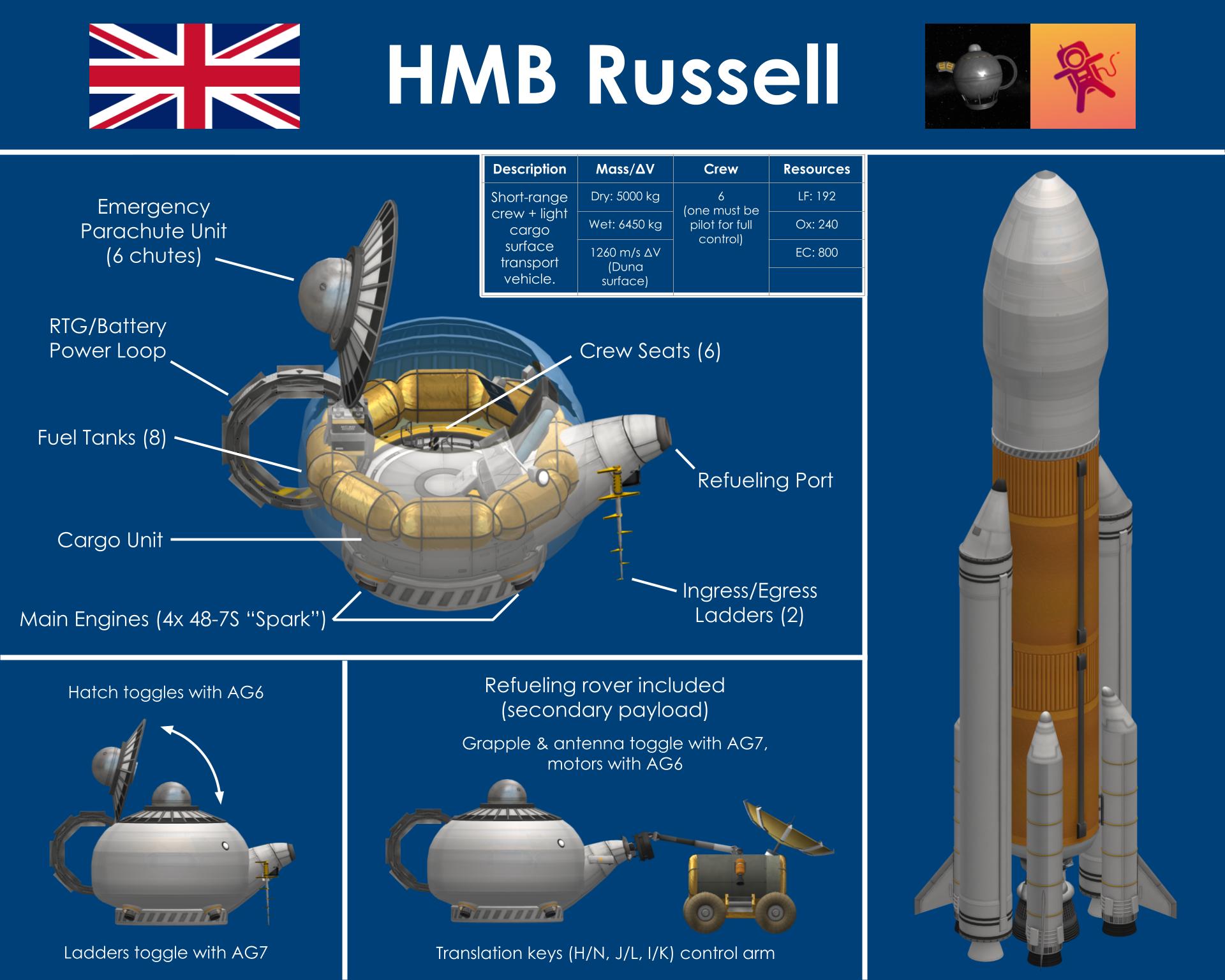 Description Resources Nglelggrelylels i 6 LF 192 SaglcifelTolelY crew igghf one must be B Wet 6450 kg sllelRe iVl Parachute Unit e control surface 1260 ms AV 6 chufes transport Duna RUlselel INI74eli1a oW Nele0 Fuel Tanks 8 Ly L iy sl feTceloNVlali T IngressEgress Main Engines 4x 48 7S Spark Ladders 2 Refueling rover included lelelglelelsYA elelYeTel0 glelelgheTeleSIAWiis WX T leoelRNelalSTalaleRi