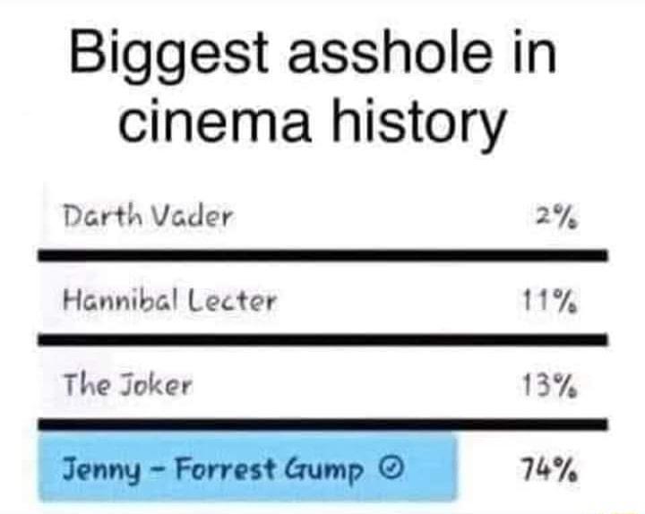Biggest asshole in cinema history Darth Vader 2 Hannibal Lecter 1 The Joker 13