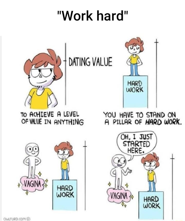 Work hard DATING VALUE To ACHIEVE A LEVEL OFALLE IN ANYTHING